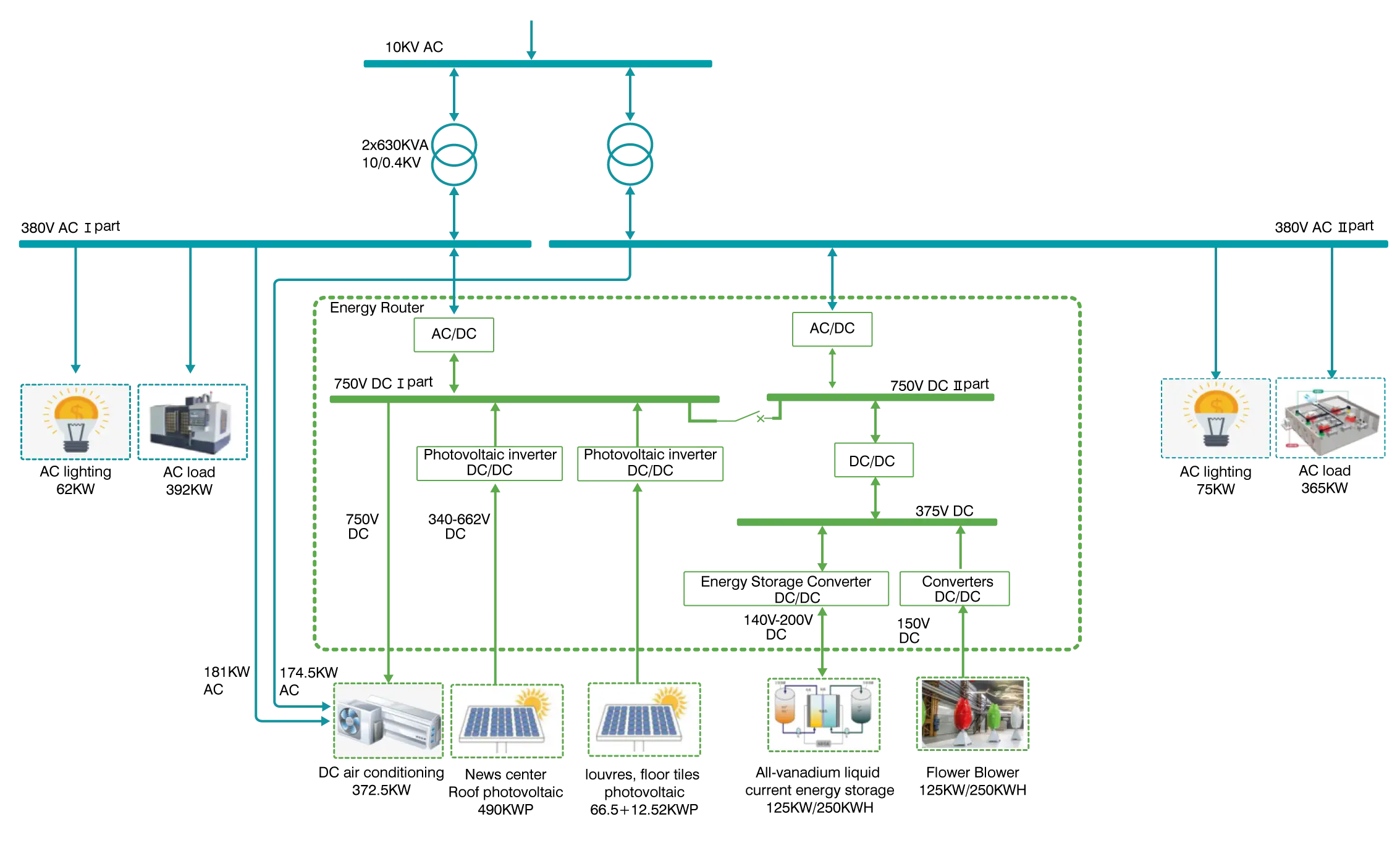 50kw dc dc converter module Application diagram